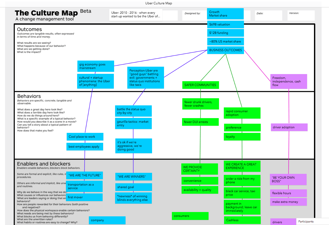 How Solid Is The Vision Statement Types Of Some Bad People