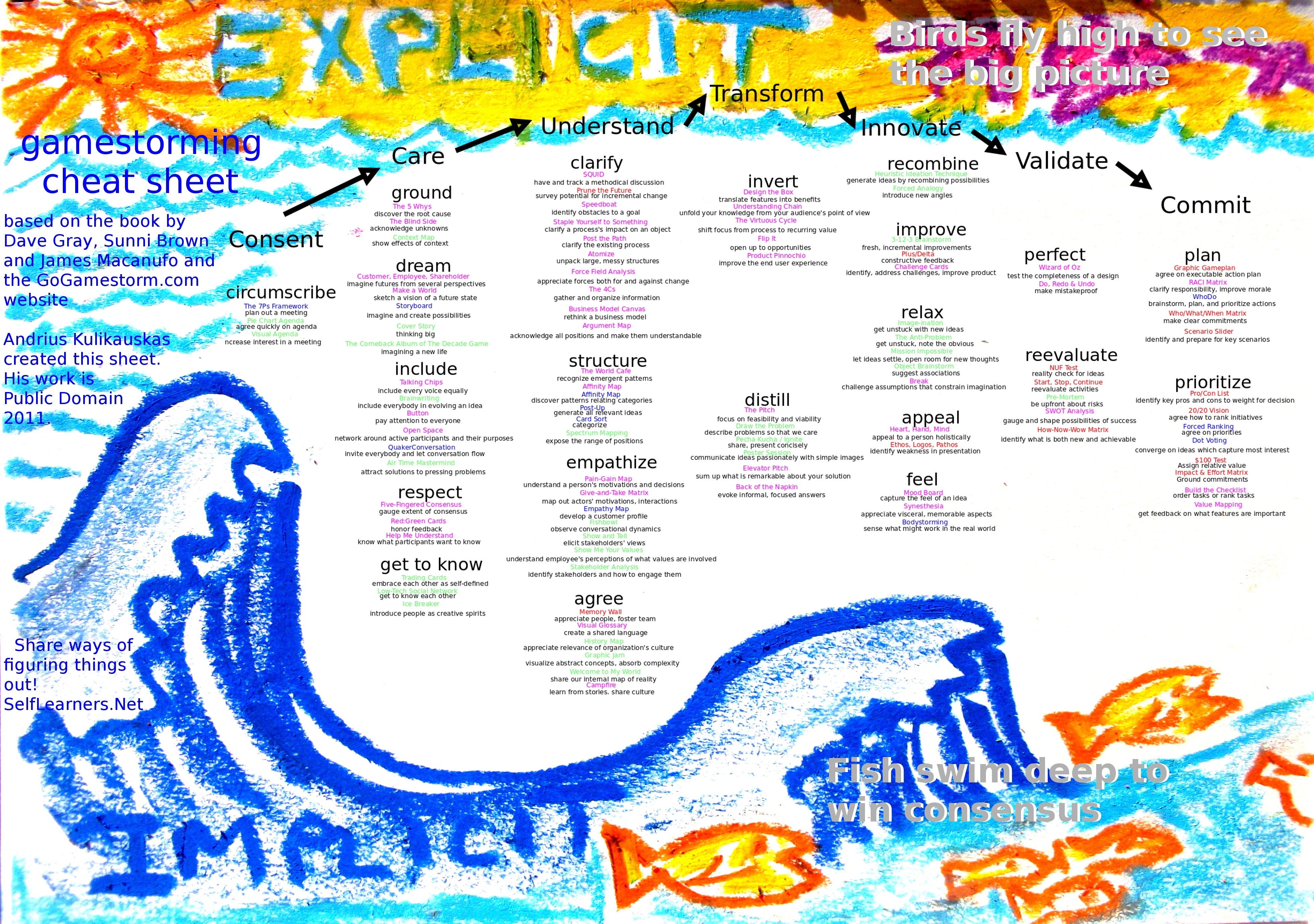 Impact & Effort Matrix – Gamestorming