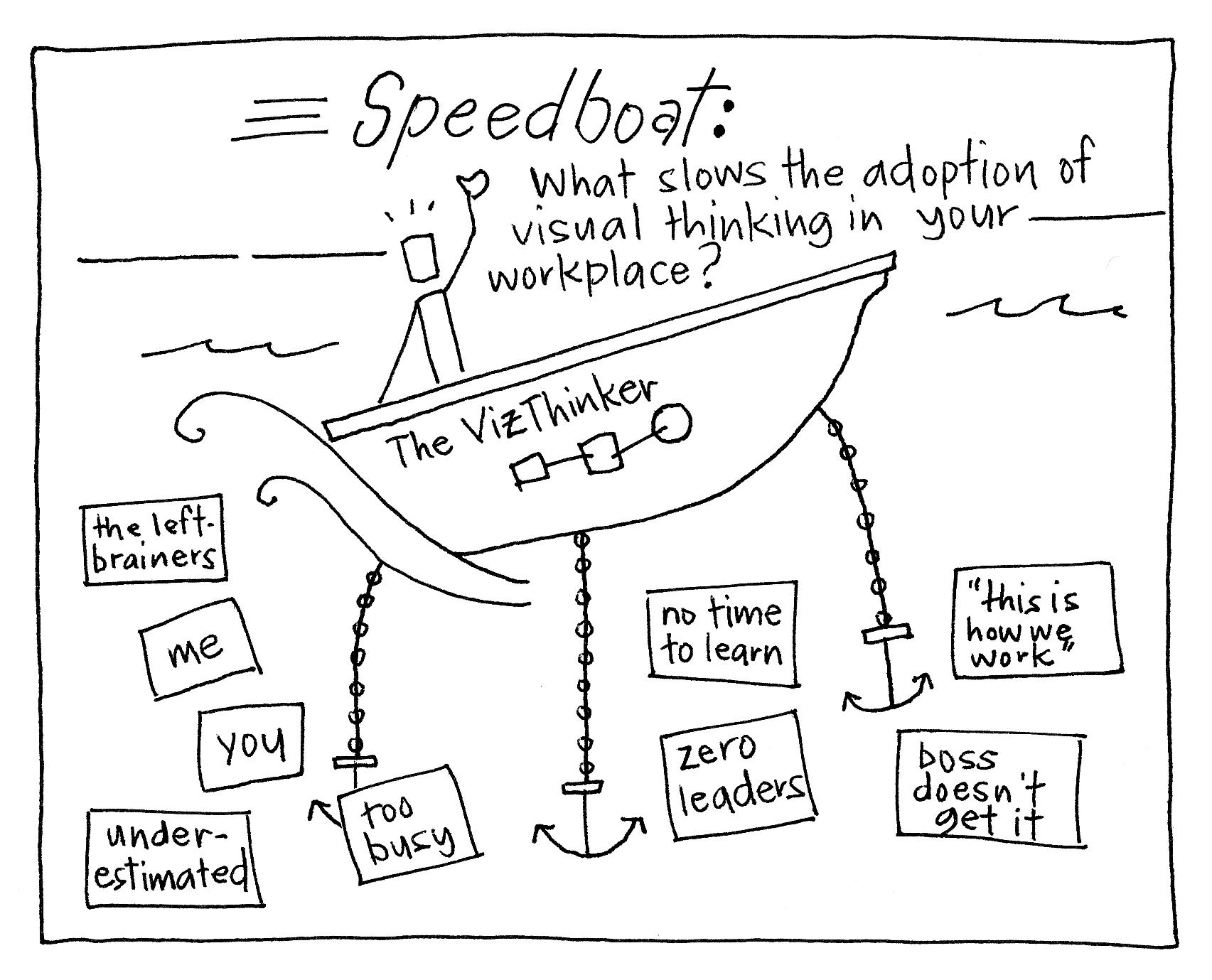 Speed Boat Gamestorming