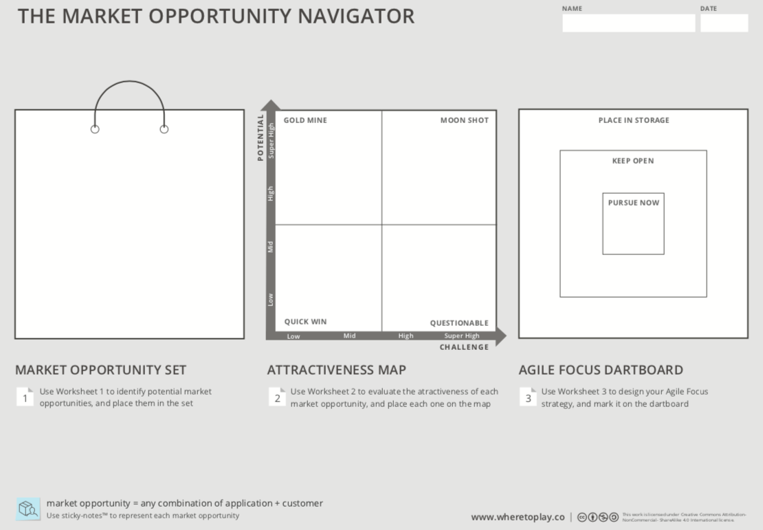 Games For Decision Making Archives Gamestorming - 