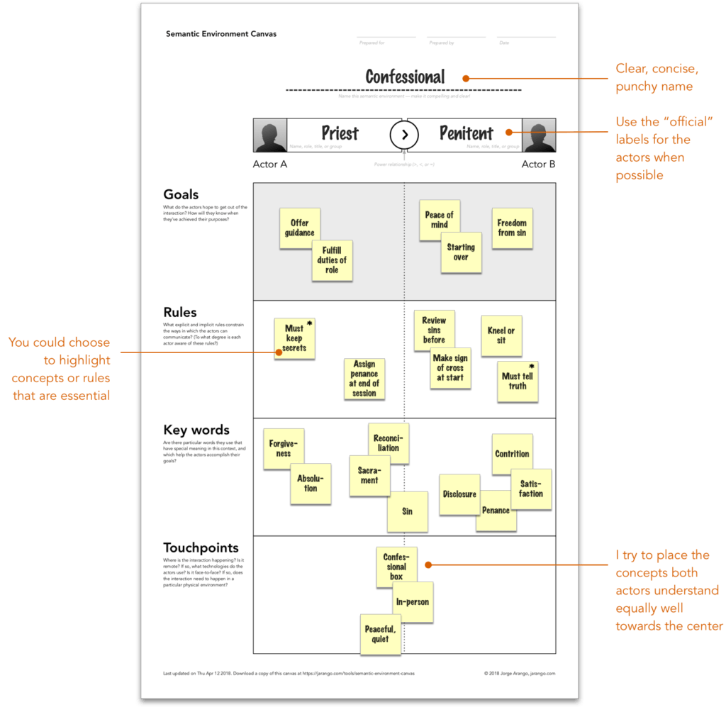  Games for vision and strategy meetings Archives Gamestorming