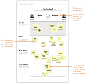 Choose Your Words Wisely - Gamestorming